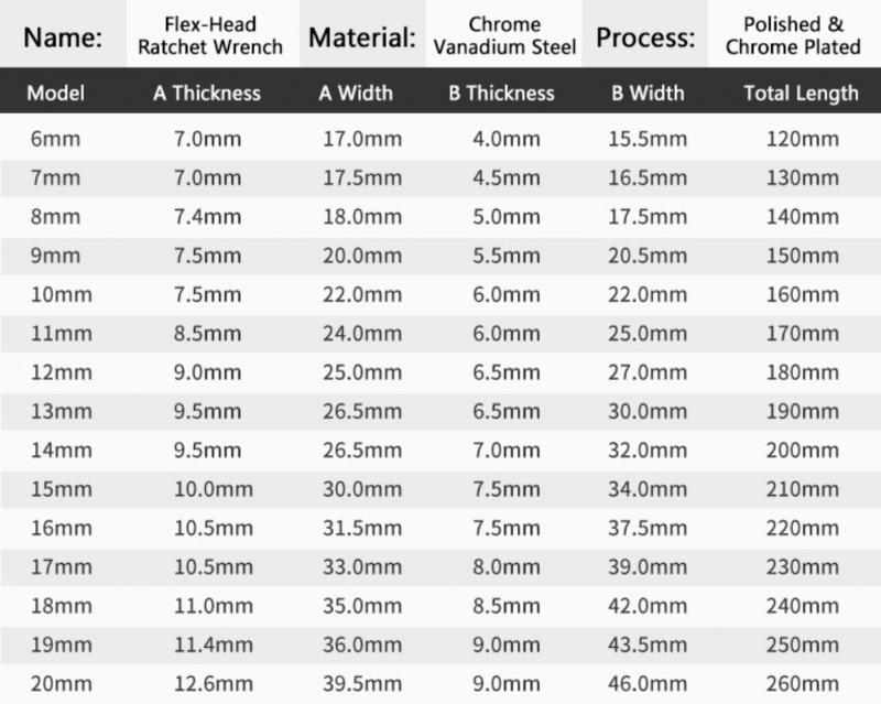 Metric Flex-Head Ratcheting Wrench Set - Image 4